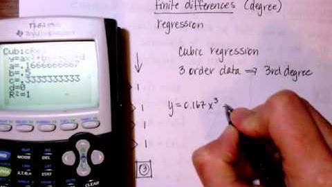 Alg II 5.9 Writing Polynomisl Functionsv