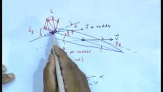 Mod-01 Lec-37 Rudder and Control Surfaces -I