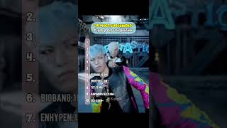 Most Subscribed K-Pop Group On Yt