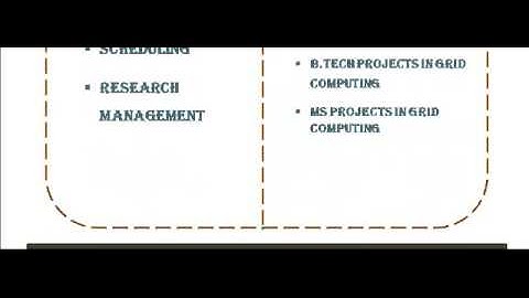 GRID COMPUTING PROGRAMS CODE IN BELGIUM