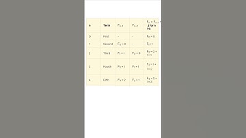 MATH PRACTICAL FILE 📑📑 PROJECT-06 #term2 #class10th  #maths #information   #cbse  Download PDF
