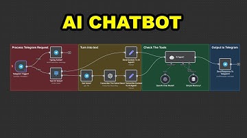 How to Create a Conversational Telegram Bot with GPT-4o (n8n workflow)