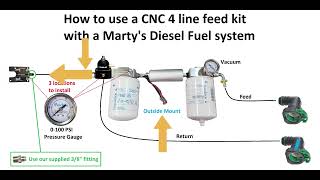 Martys Diesel E-Fuel Kit With A Cnc 4 Line Feed Kit