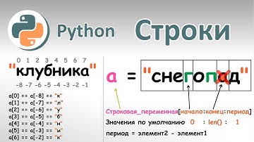 Строки в Python