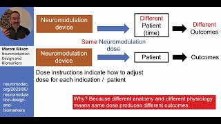 Neuromodulation Design and Biomarkers (Dr. Marom Bikson)