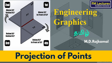 Projection of Points in Tamil | Lec :11 | Engineering Drawing |