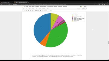 Task #4   Exploratory Data Analysis - Terrorism - Jupyter Notebook