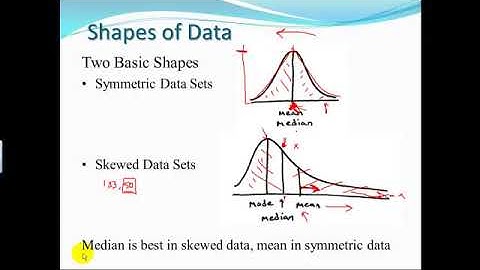 Measures of Center and Spread