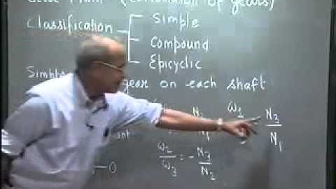 Module 13 Lecture 2 Kinematics Of Machines
