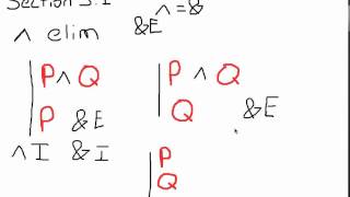 Details Section 5.1 Some examples of using conjunction and conditional rules Guide