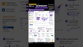 Interactive actions | Tableau | Journey to dashboard | Part 8