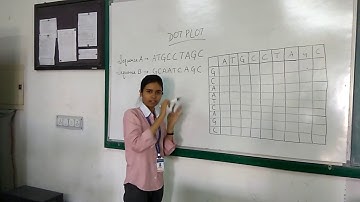 Learning Dot Plot, student way - Biotechnology, SOET - JNU