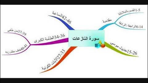 سورة النازعات يوسف كالو صوت جميل