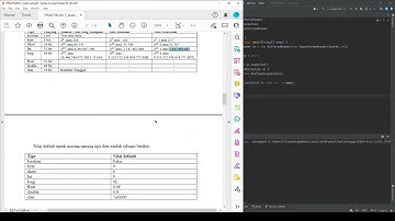 PRAKTIKUM III - DASAR PEMROGRAMAN JAVA