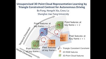 CVPR 2023 Talk: Unsupervised 3D Point Cloud Representation Learning by Triangle Constrained Contrast