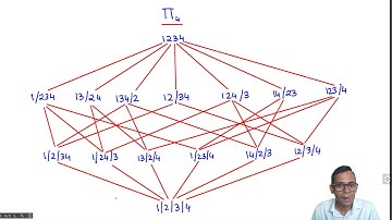 The Poset of Set Partitions