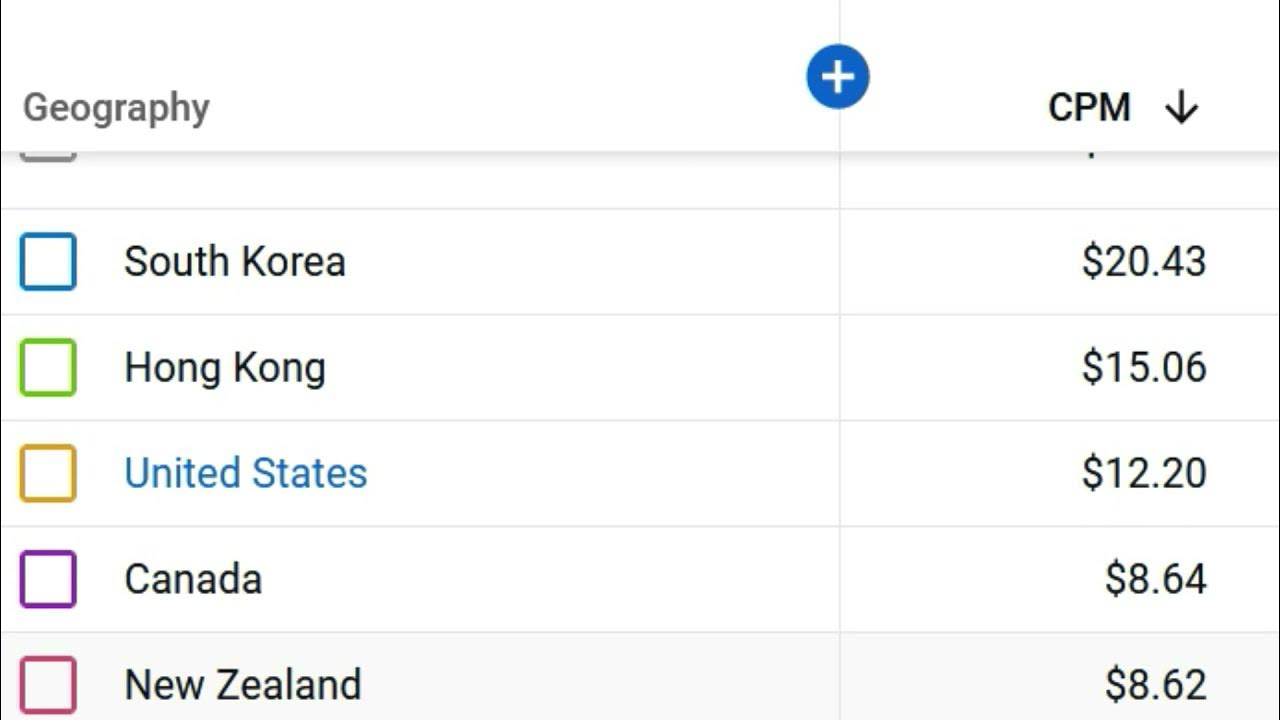 CPM Rates & RPM Rates by Country 2023