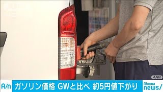 ガソリン5カ月ぶり安値　GWに比べ5円20銭↓(19/08/16)