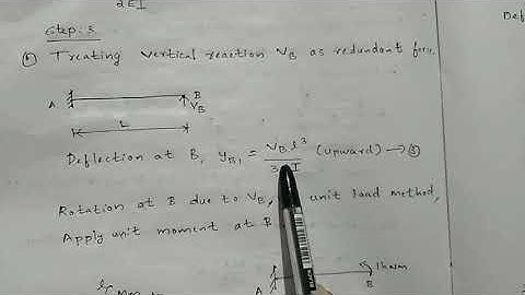 Consistent Deformation method - Fixed beams ( Part - 2 )