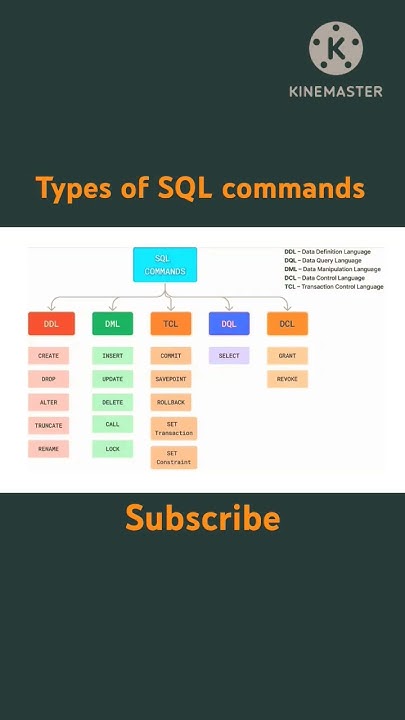 Types of SQL commands #learning #sql #sql commands #shorts #students ...