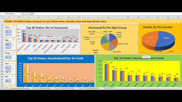 Interactive Dashboard on Covid 19 Dataset Part 1