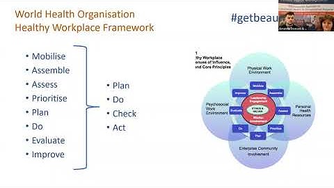 Workplace health and wellbeing strategies