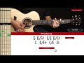 I&#39;ll Be Guitar Cover Edwin McCain 🎸|Tabs + Chords|