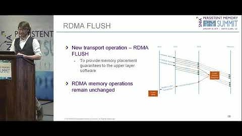 Enabling Remote Persistent Memory