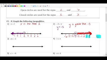 4.1 Notes - Solving 1 and 2 Step Inequalities and Graphing