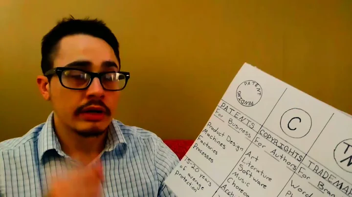 What's the point of a copyright vs a patent vs a trademark