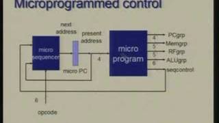 Lecture - 22 Processor Design Micro programmed Control