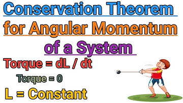 Conservation Theorem for Linear Momentum of a System of Particles #physicsclasses #mechanics