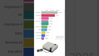 Which Console Sold the Most? 📊 Top Selling Consoles Ever!