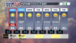 LOCAL ALERT WEATHER DAY: SATURDAY for Red Flag Warning, high fire danger