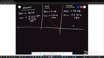 (Demo#2/2) [WEBINAR] Why Cisco ACI? Benefits? Challenges of Traditional Datacenter: 2-Hours Tutorial