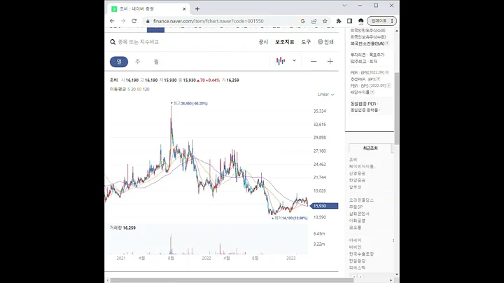 001550조비 주가 전망 및 차트 분석