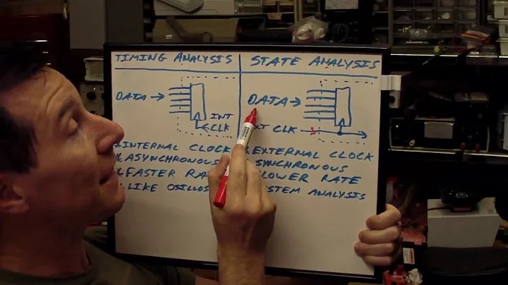 EEVblog #44 Part 1 - Logic Analyzer Tutorial