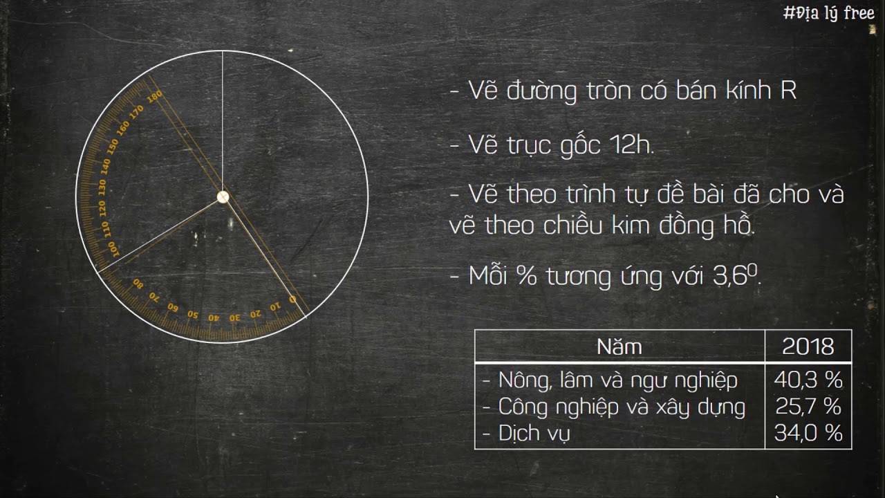 Kỹ năng vẽ biểu đồ: Vẽ biểu đồ không chỉ là cách hiển thị dữ liệu một cách dễ nhìn mà còn là kỹ năng cần thiết trong cuộc sống hàng ngày. Với những bí quyết đơn giản để vẽ biểu đồ, bạn sẽ có thể trình bày các ý tưởng của mình một cách rõ ràng và dễ hiểu.