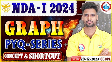 UPSC NDA-I 2024, NDA PYQ Series, Graph, NDA Maths By Vishal Sir