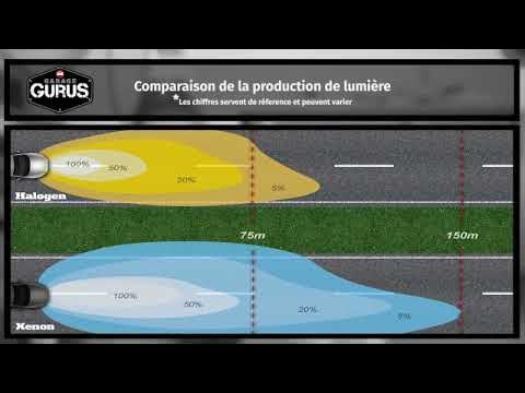 Les différences entre l'éclairage au halogène et au xénon 