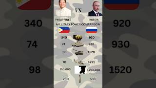 PHILIPPINES VS RUSSIA: Military Power Comparison #militaryeverything #news