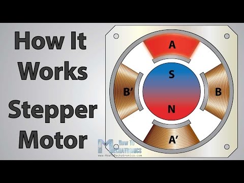 How a Stepper Motor Works - How To Mechatronics