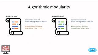 17 June 1040   Verifying Concurrent Search Structure Templates