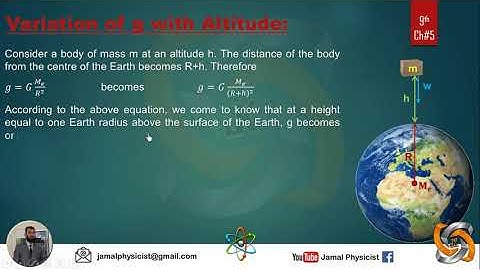 Variation of g with Altitude - 9th Class Physics, Chapter 5, Gravitation