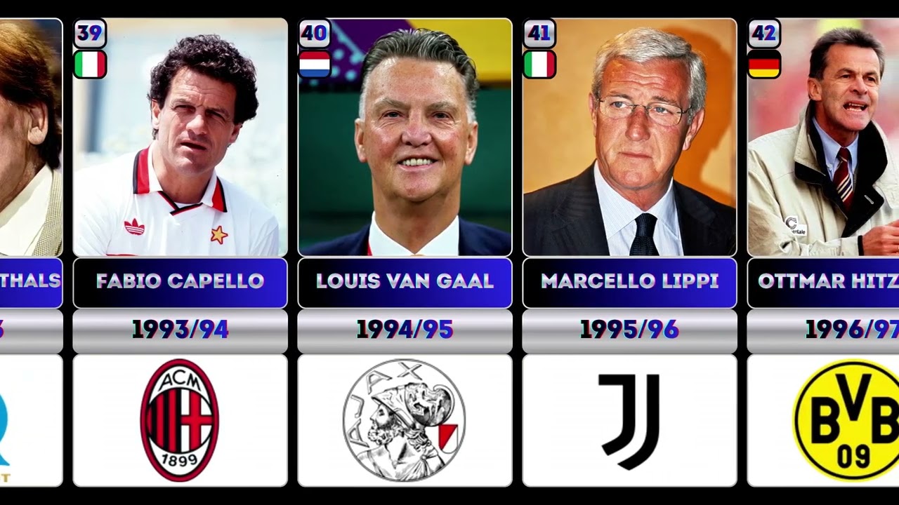 All UEFA Champions League Winners (1956–2025) 🏆 | Full History of Champions & Managers
