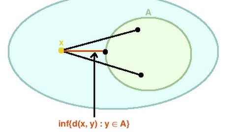 Metric space. Examples and solutions