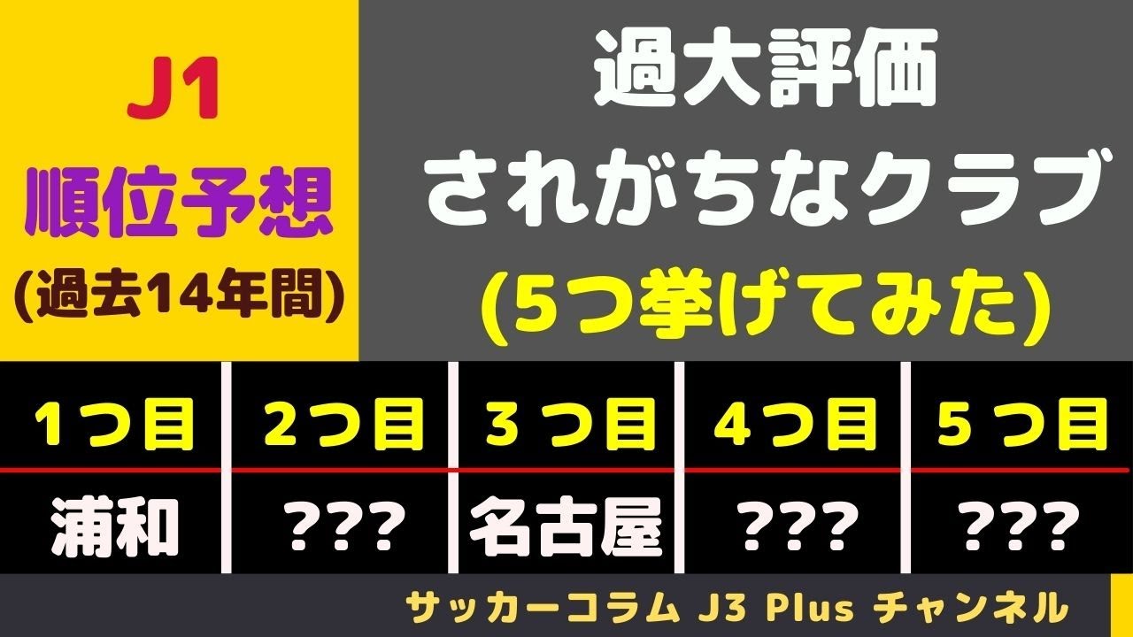 J1 順位予想で過大評価されがちなクラブ を5つだけ挙げてみた Youtube