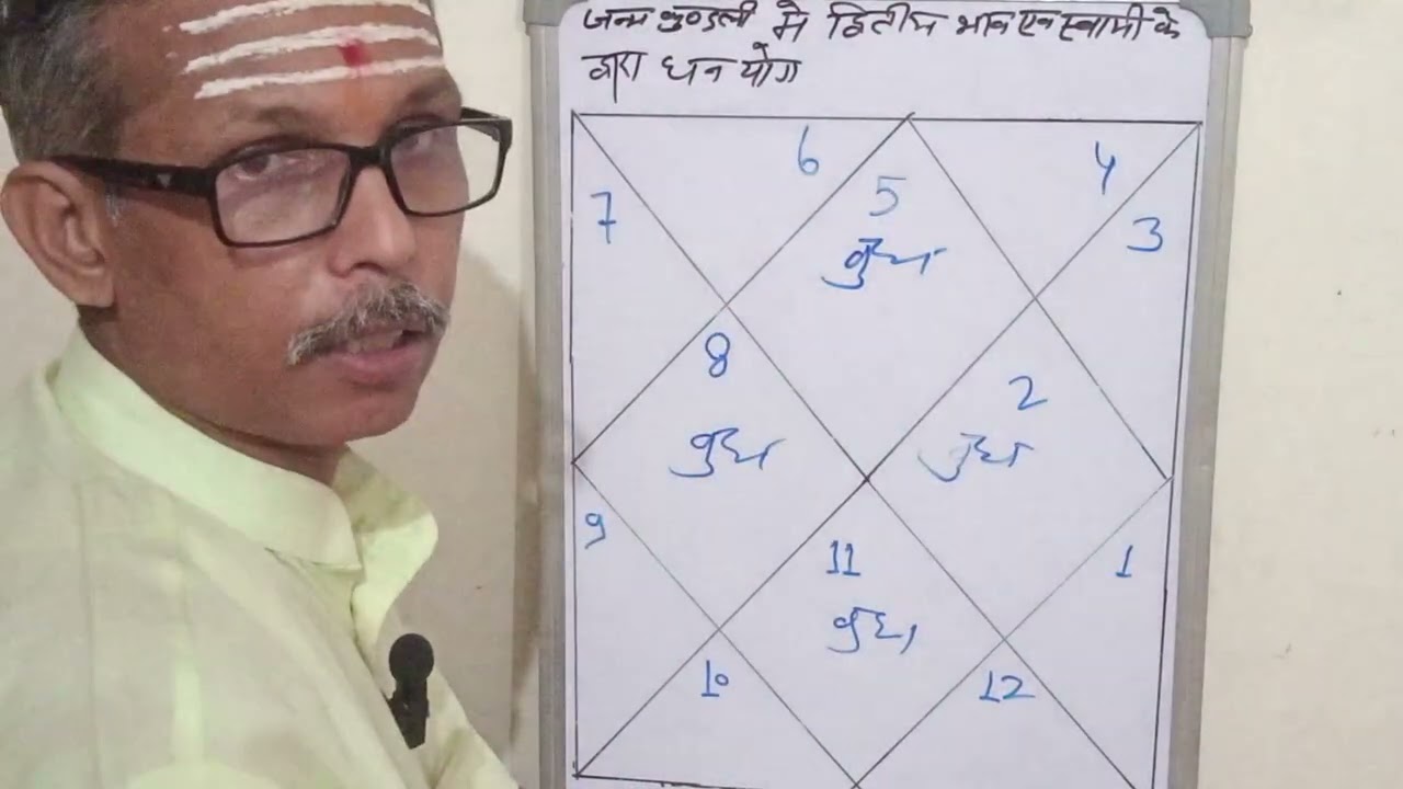 जंकुंमेंद्वितीयभाव एवंद्वितीयेशद्बाराप्रमुखयोग।डॉक्टरीजांच मेंबिमारीनपतालगनेपरसम्पर्ककरें।9220885485