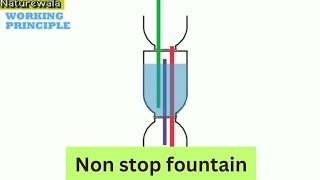 how to make a non-stop fountain || simple science project || #experiment #science #fountain #new