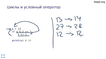 Python: основы и применение - 25 урок. Пространства имён и области видимости